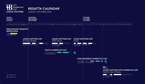 louis vuitton cup calendario|louis vuitton cup 2024 schedule.